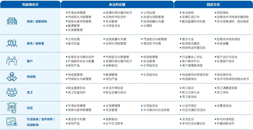 可持续发展管理